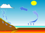 Water_cycle